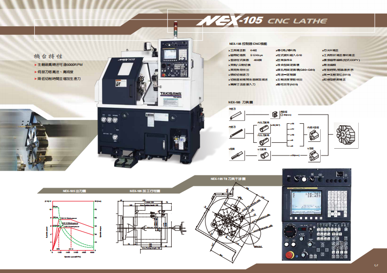 日本瀧澤（TAKISAWA）NEX-105